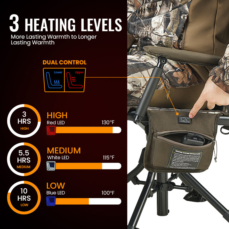TideWe Heated Hunting Chair with armrests, person sitting on chair, hand holding device in bag, close-up of foot, camouflage fabric, and device screenshot.