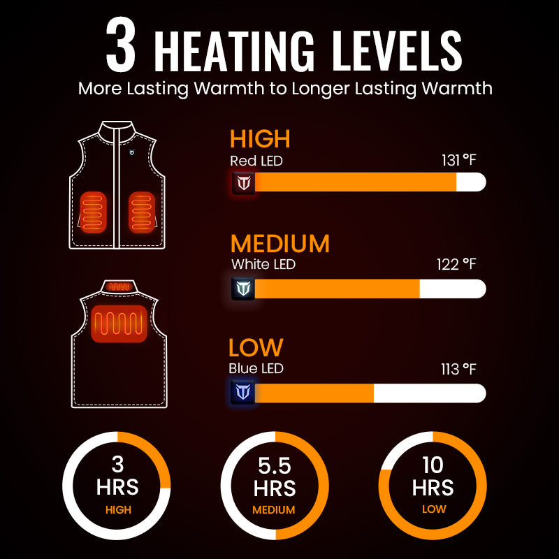 heated vest with 3 heating level