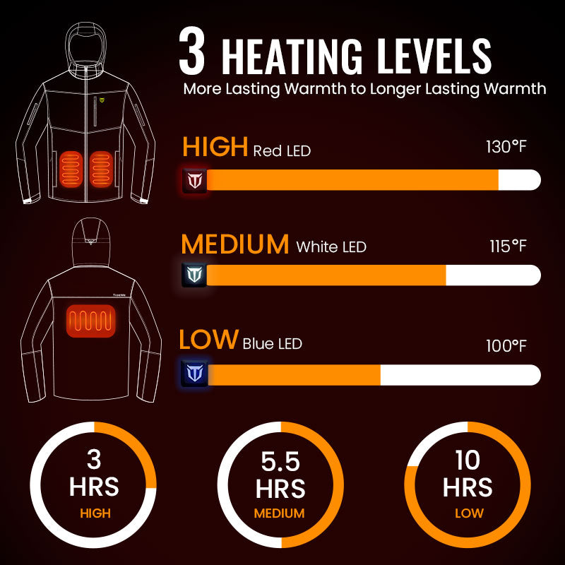 Men's heated jacket diagram with detachable hood, back view, and USB charging pockets.