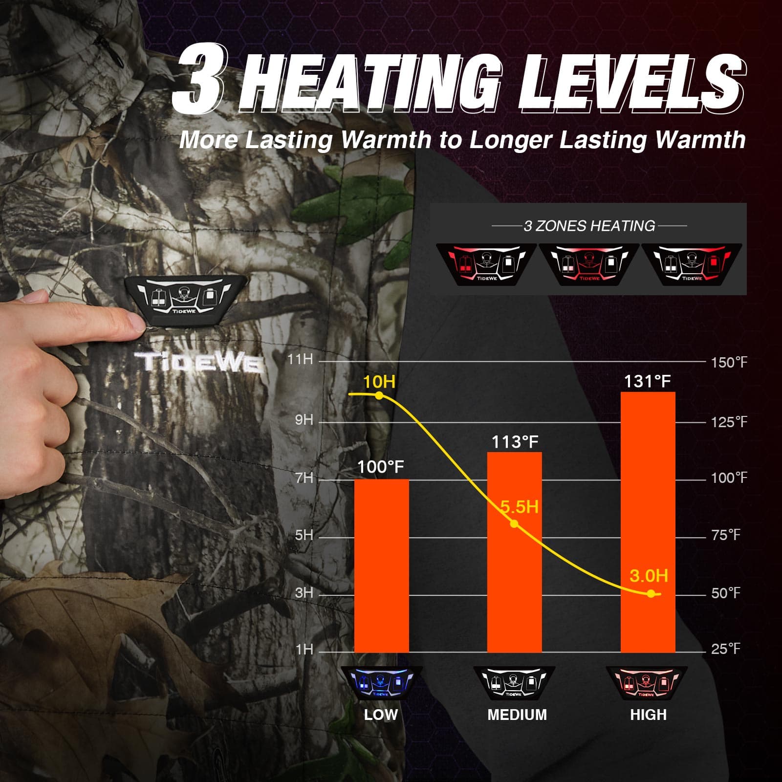 Heated Vest for Women Heated Camo Vest With Battery TideWe