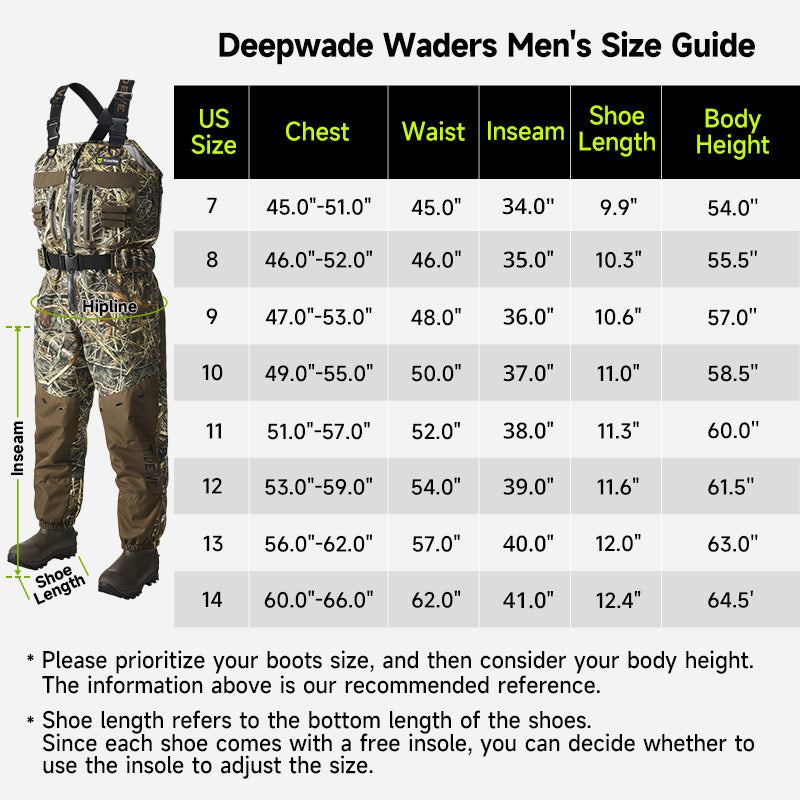 Next EVOS deepwade waders men's size chart