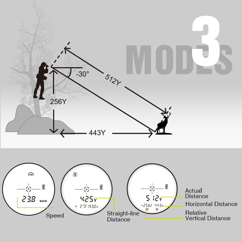 Tidewe Deer Hunting Rangefinder with 3 modes