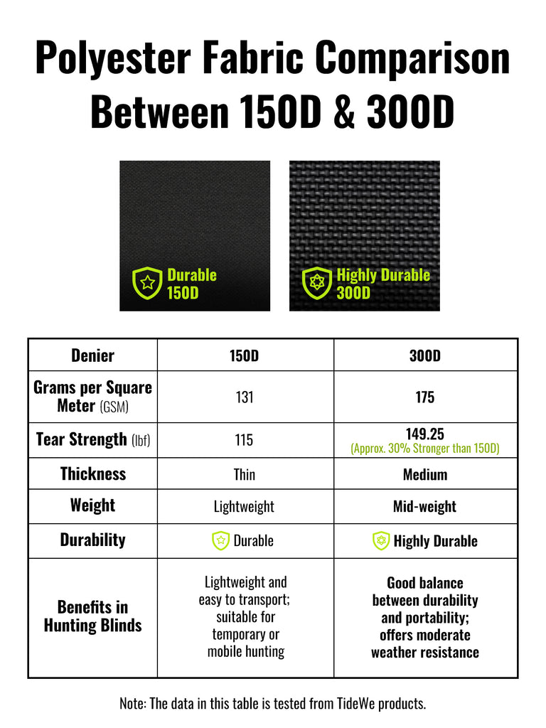 Tidewe VisMax See Through 34 Person Pop Up Ground Hunting Blind TideWe